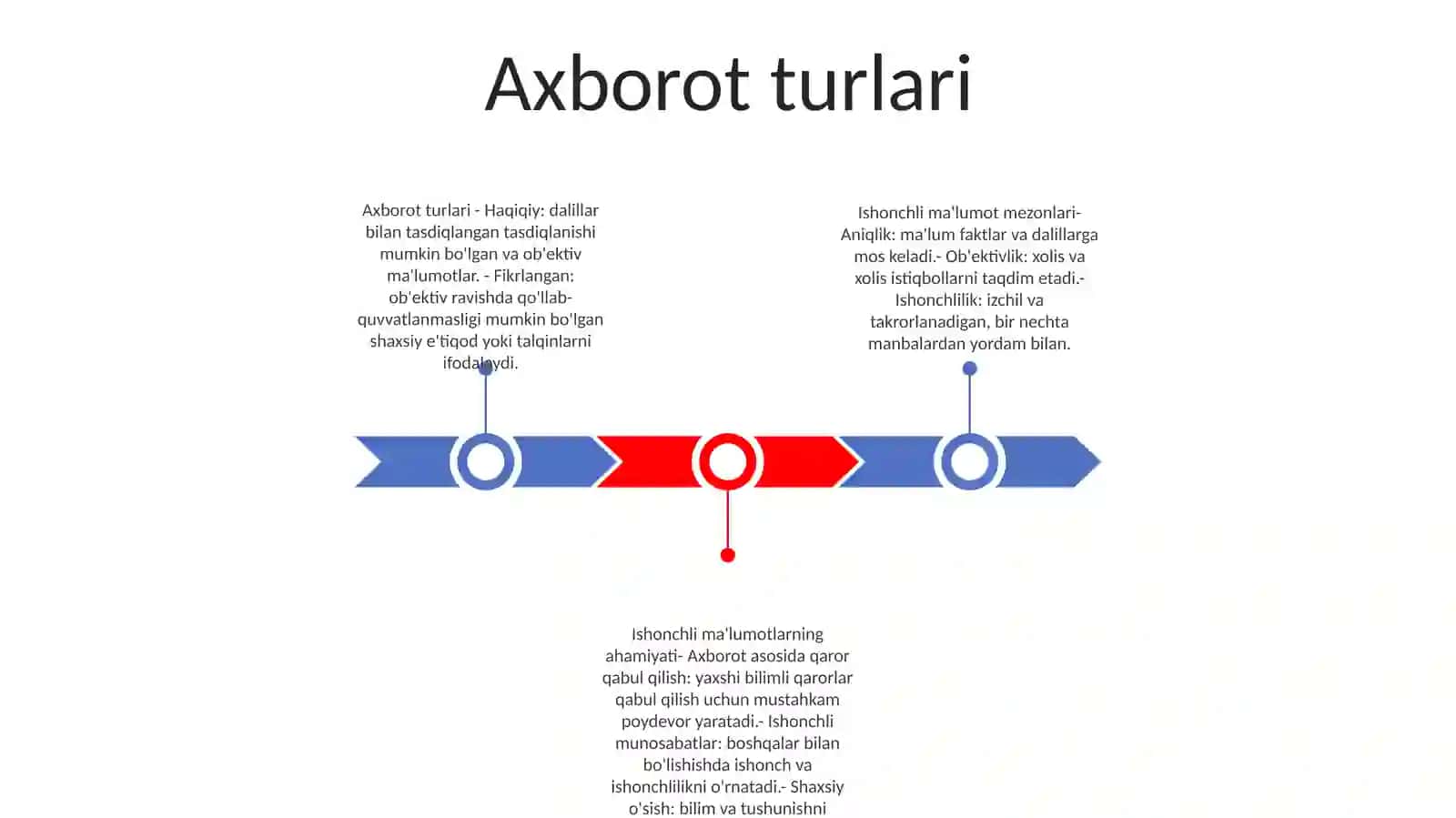 Ishonchli ma'lumot mezonlari 2