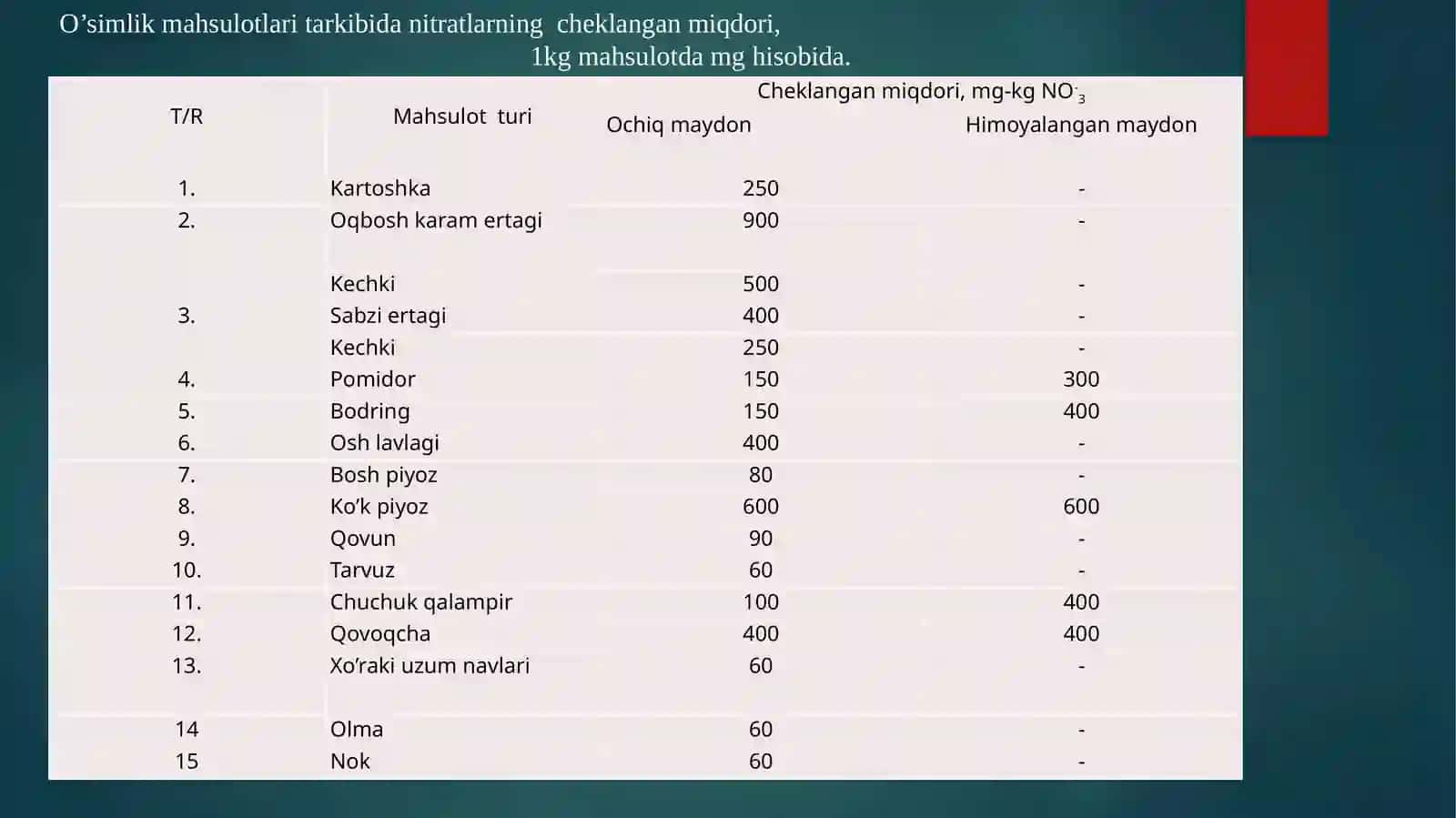 SABZAVOT VA POLIZ MAHSULOTLARI TARKIBIDAGI NITRAT AZOT MIQDORINI (B.P.PLESHKOV) USULIDA ANIQLASH 2