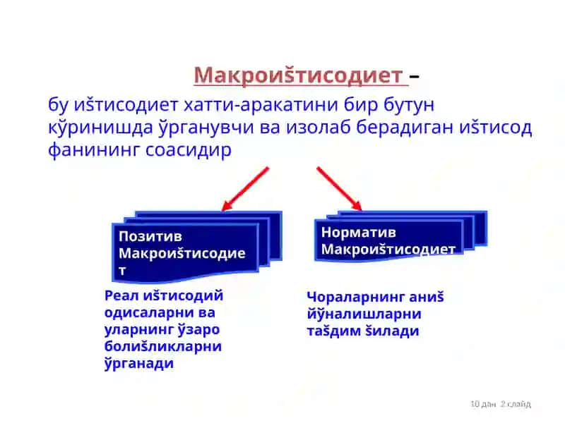 Макроиштисодиет 2