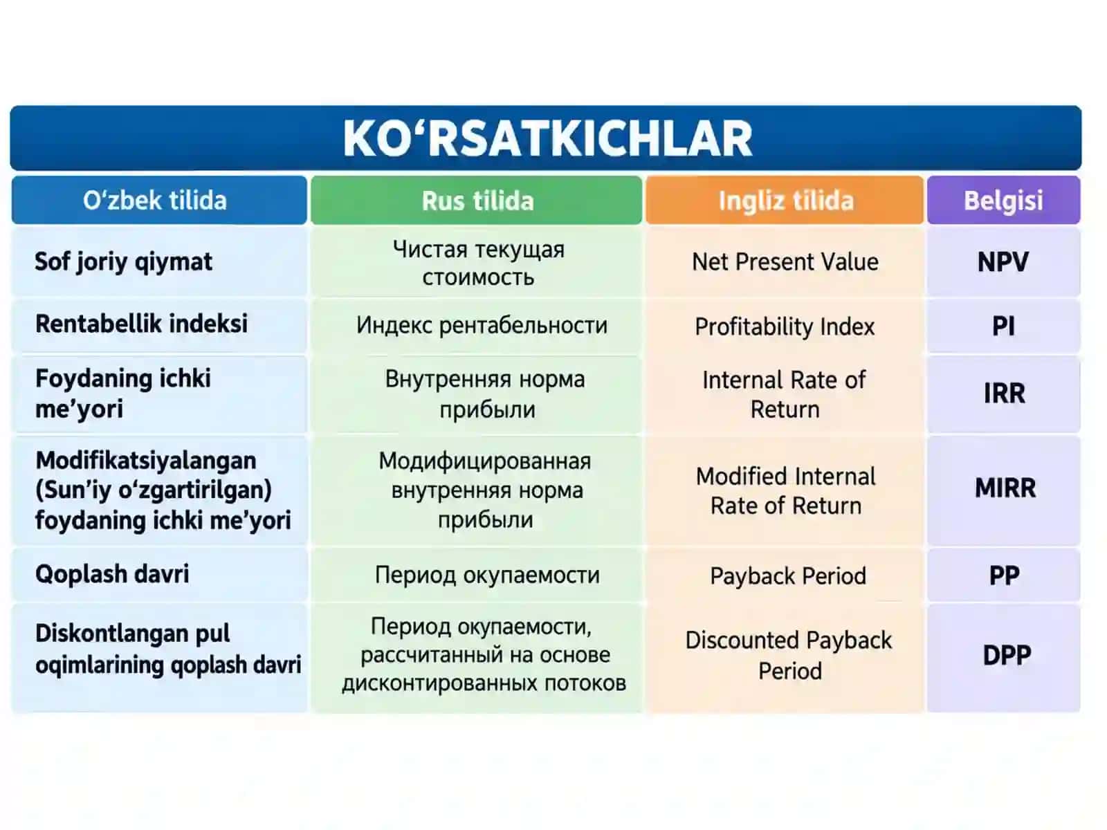 INVESTITSION QARORLAR QABUL QILISH ASOSALARI 2
