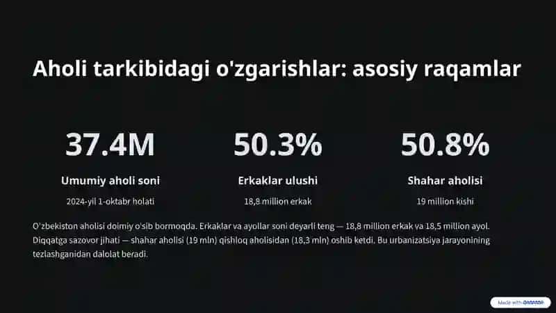 Aholi tarkibi o'zgarishi 2