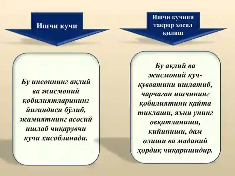 Ишсизлик ва инфляция даражасининг иқтисодий таҳлили 2