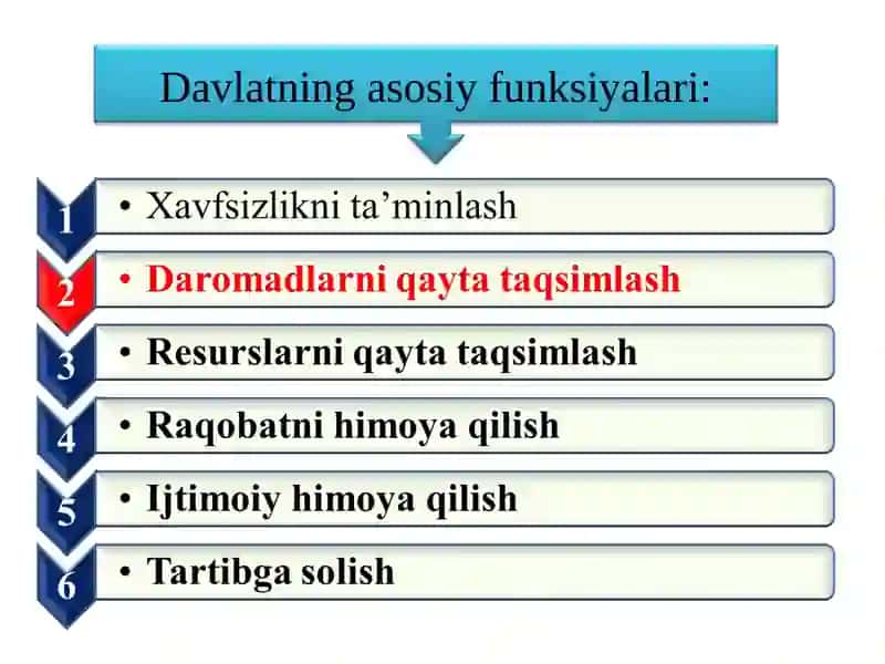 Byujet soliq siyosati 2