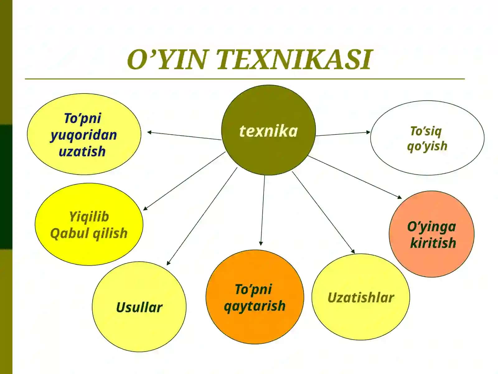 "Voleybol" sport o'yini mavzusida 2