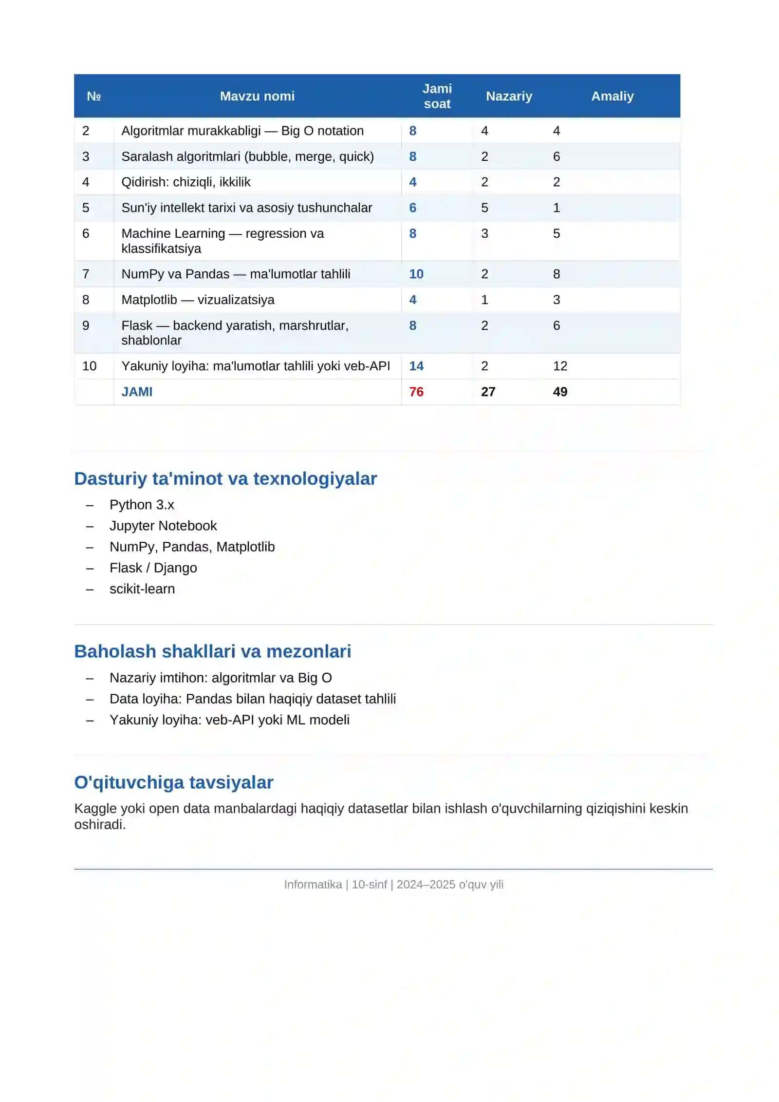 O'zbekiston Respublikasi Xalq Ta'limi Vazirligi Informatika Fani Bo'yicha Mavzulashtirilgan O'quv Dasturi 10-sinf uchun 2
