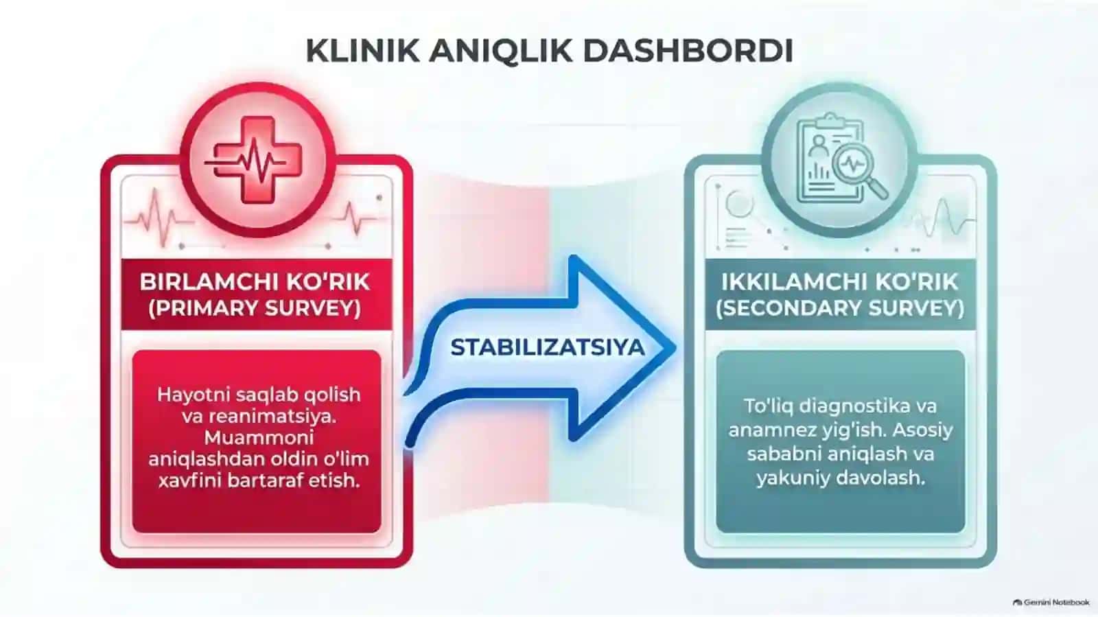 Bemor hayotiga xavf soluvchi holatlarda ahvolni zamonaviy baholash — 15 slayd 2