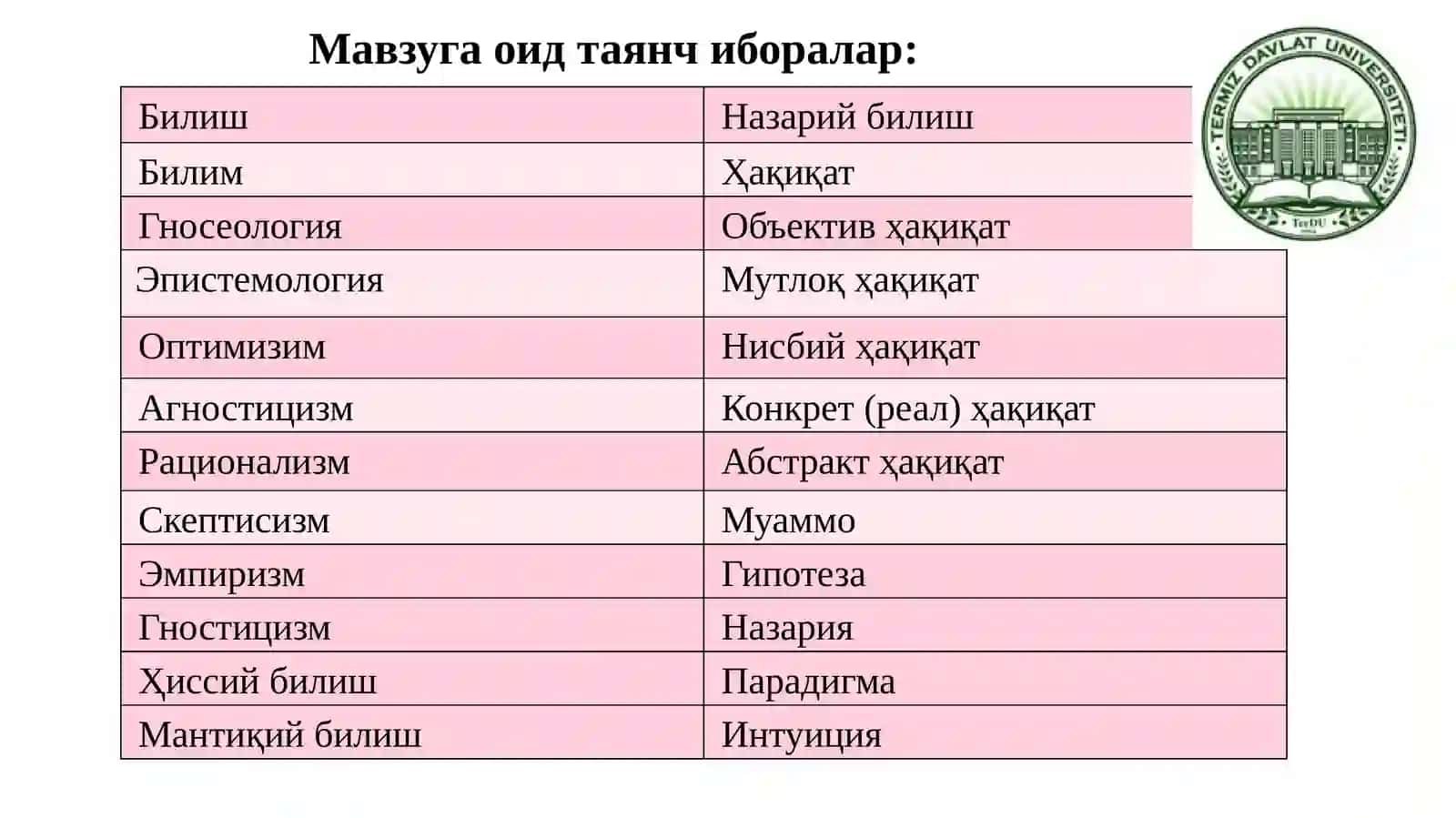 Онг ва Билиш фалсафаси(Гносеология) 2