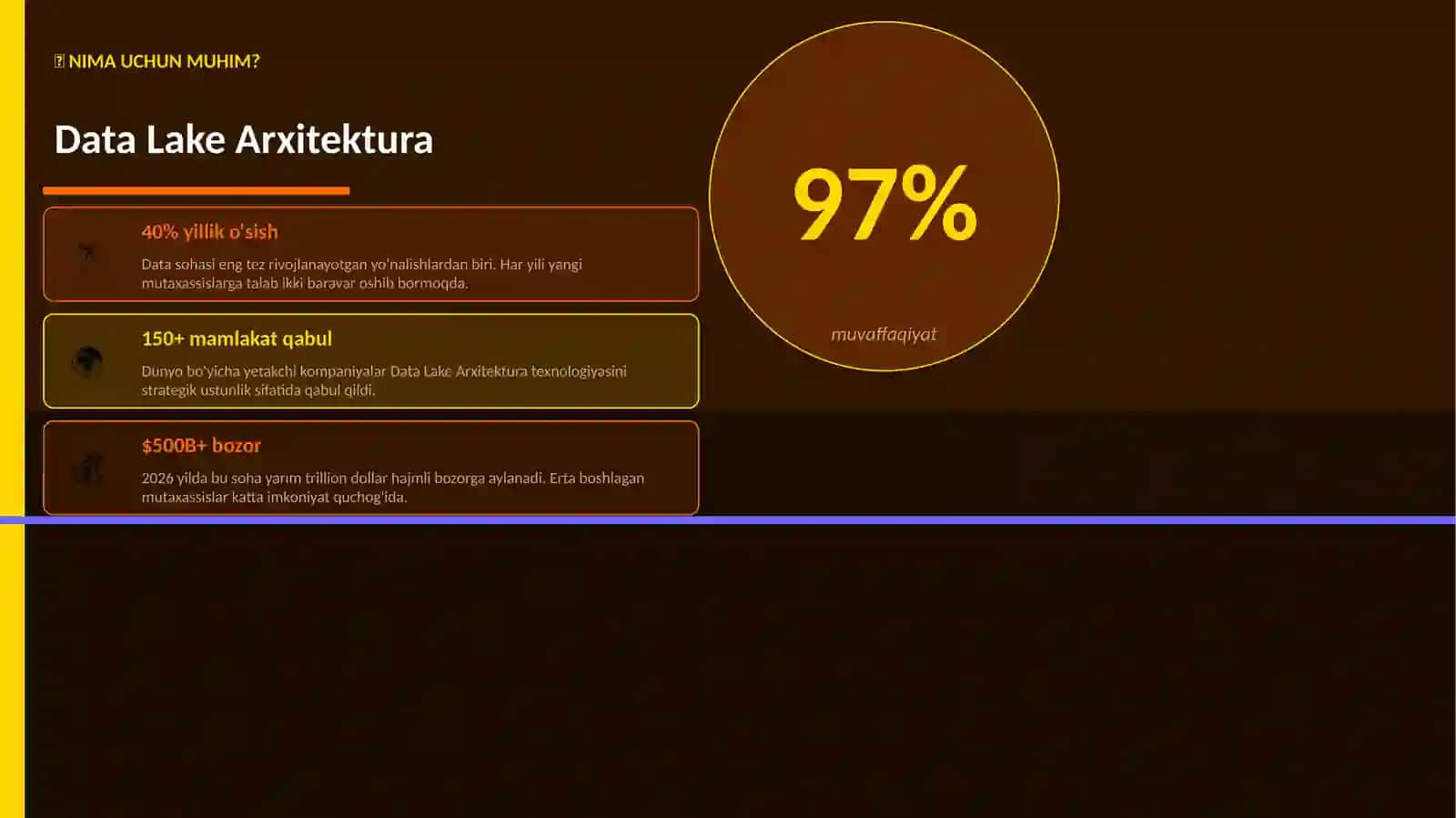 Data Lake Arxitektura Mukammal Premium Taqdimot — 25 ta Slayd 2