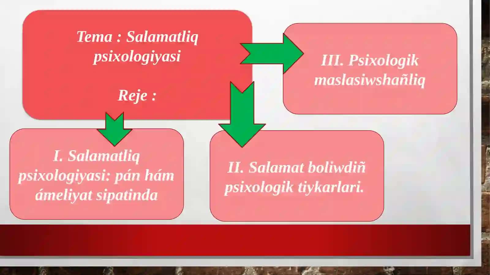 Salamatliq psixologiyasi 2