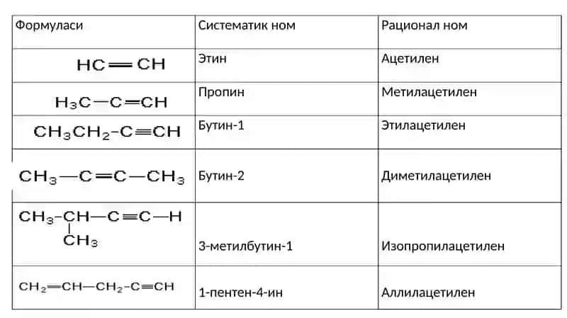 Alkinlar 2