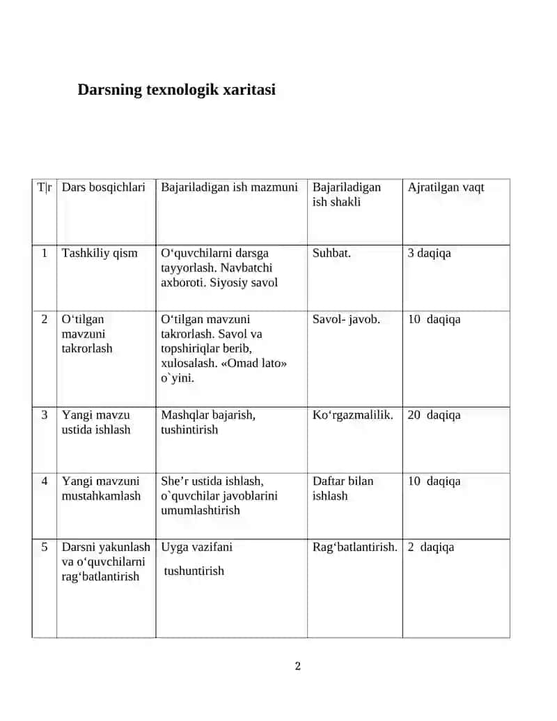 Sobirova Dilshodaxonning Ona tili-òqish savodxonligi va uni òqitish metodikasi fanidan 2