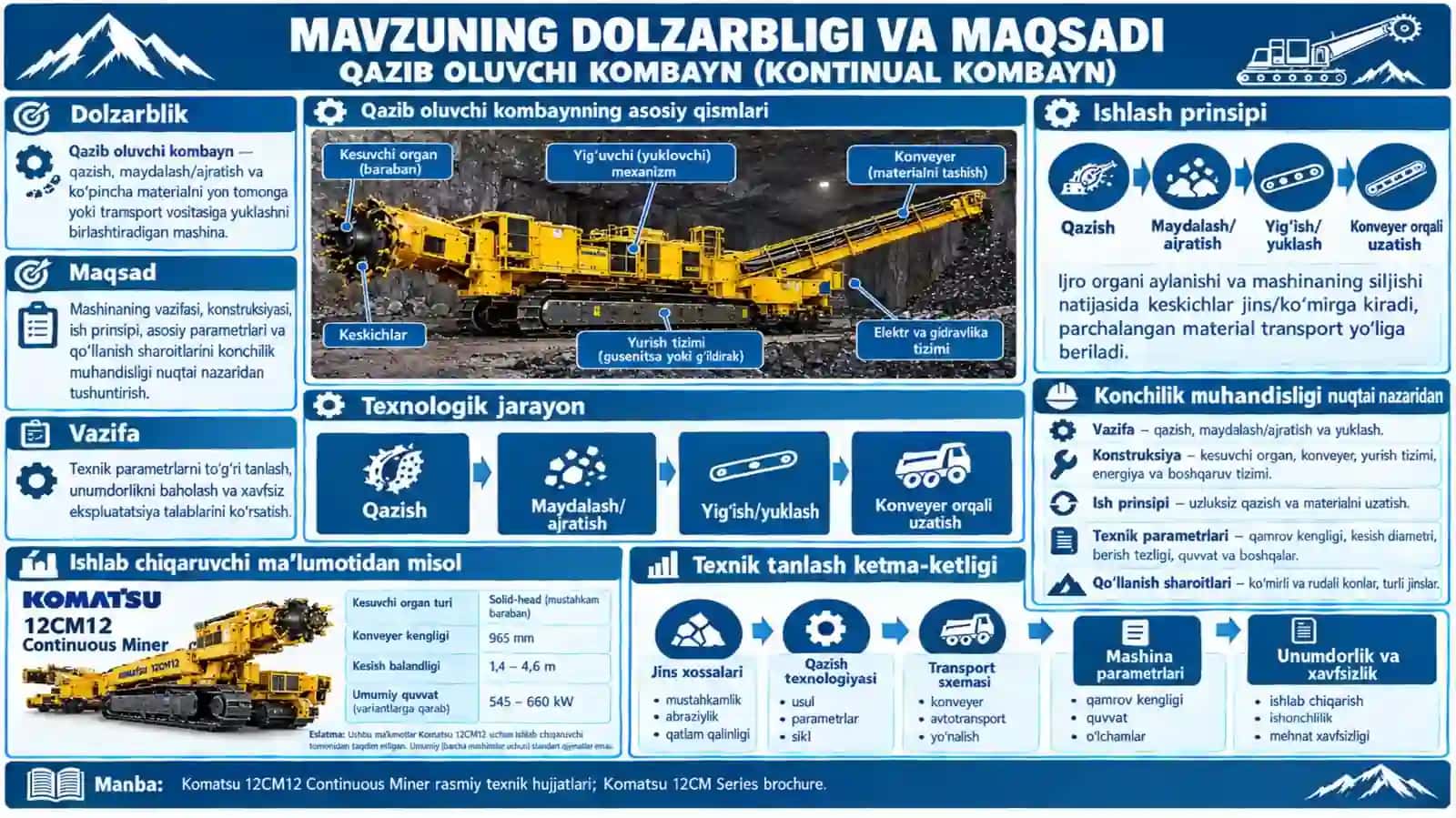 QAZIB OLUVCHI KOMBAYNLAR ISH BAJARUVCHI A’ZOLARI: KONSTRUKSIYA VA ISHLASH PRINSIPI 2