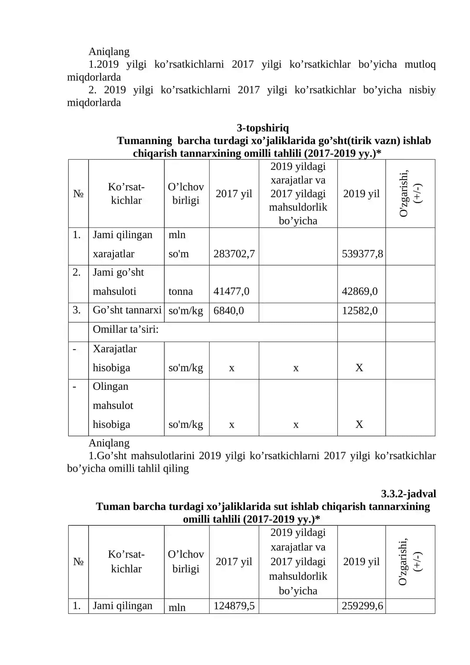 CHORVACHILIK MAHSULOTLARINI ISHLAB CHIQARISH TAHLILI 2