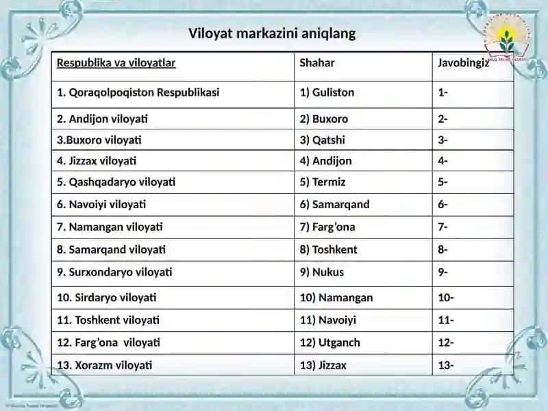 O'zbekiston aholisi 2