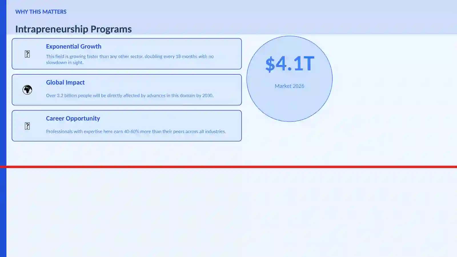 Intrapreneurship Programs 2
