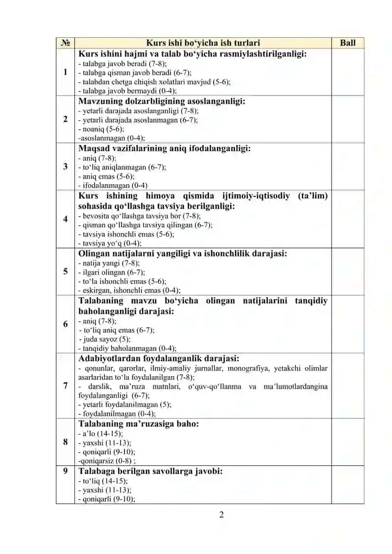 Rieltorlik tashkiloti faoliyatini monitoring qiluvchi tizim 2