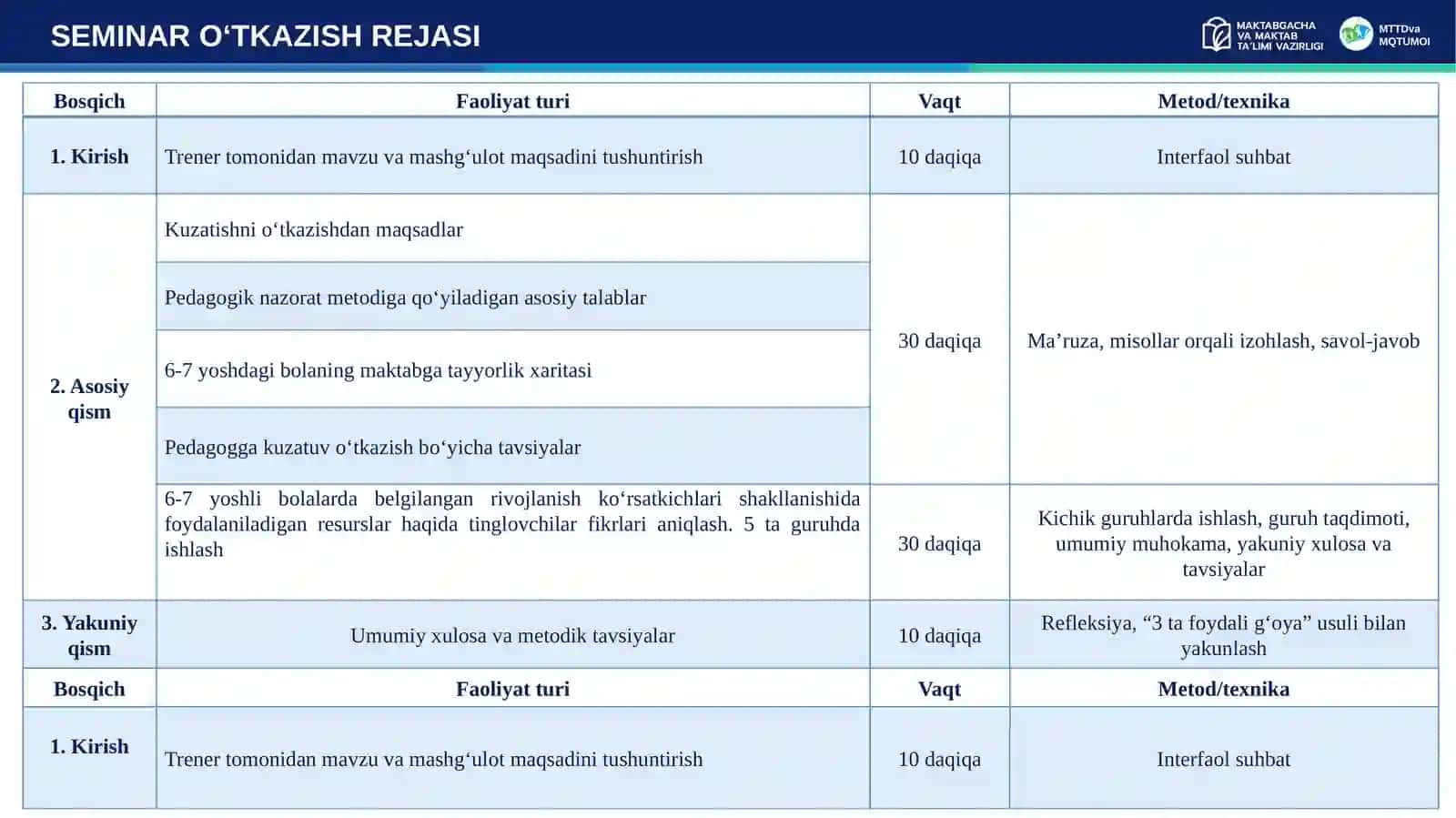 MAKTABGACHA TA’LIMDA KUZATUV VA BAHOLASH: BOLANI HAR TOMONLAMA RIVOJLANTIRISHDA ZAMONAVIY YONDASHUVLAR 2