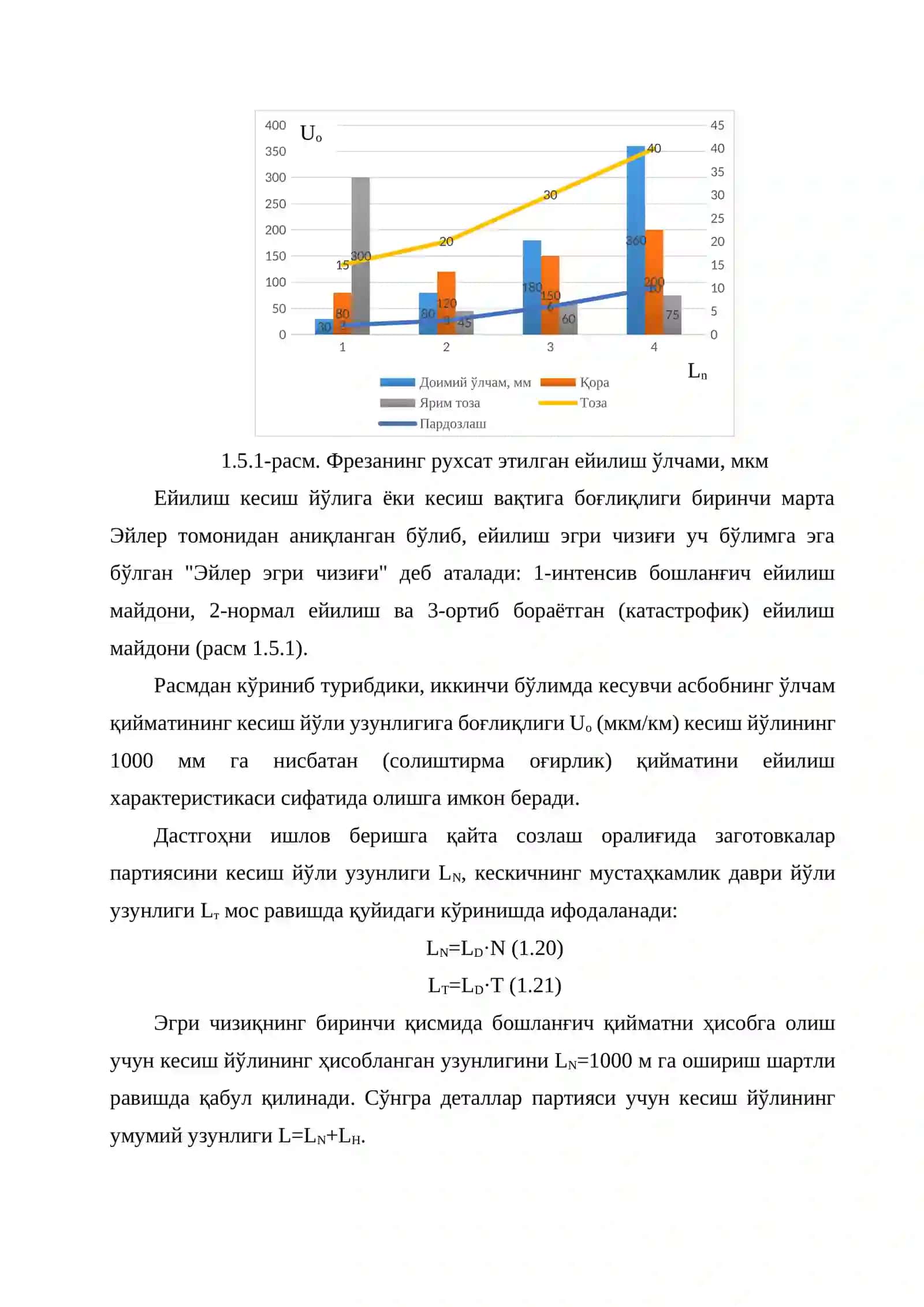 Kesuvchi Asbobning O'lcham Eyilishi Natijasida Yuzaga Keladigan Xatoliklar 2