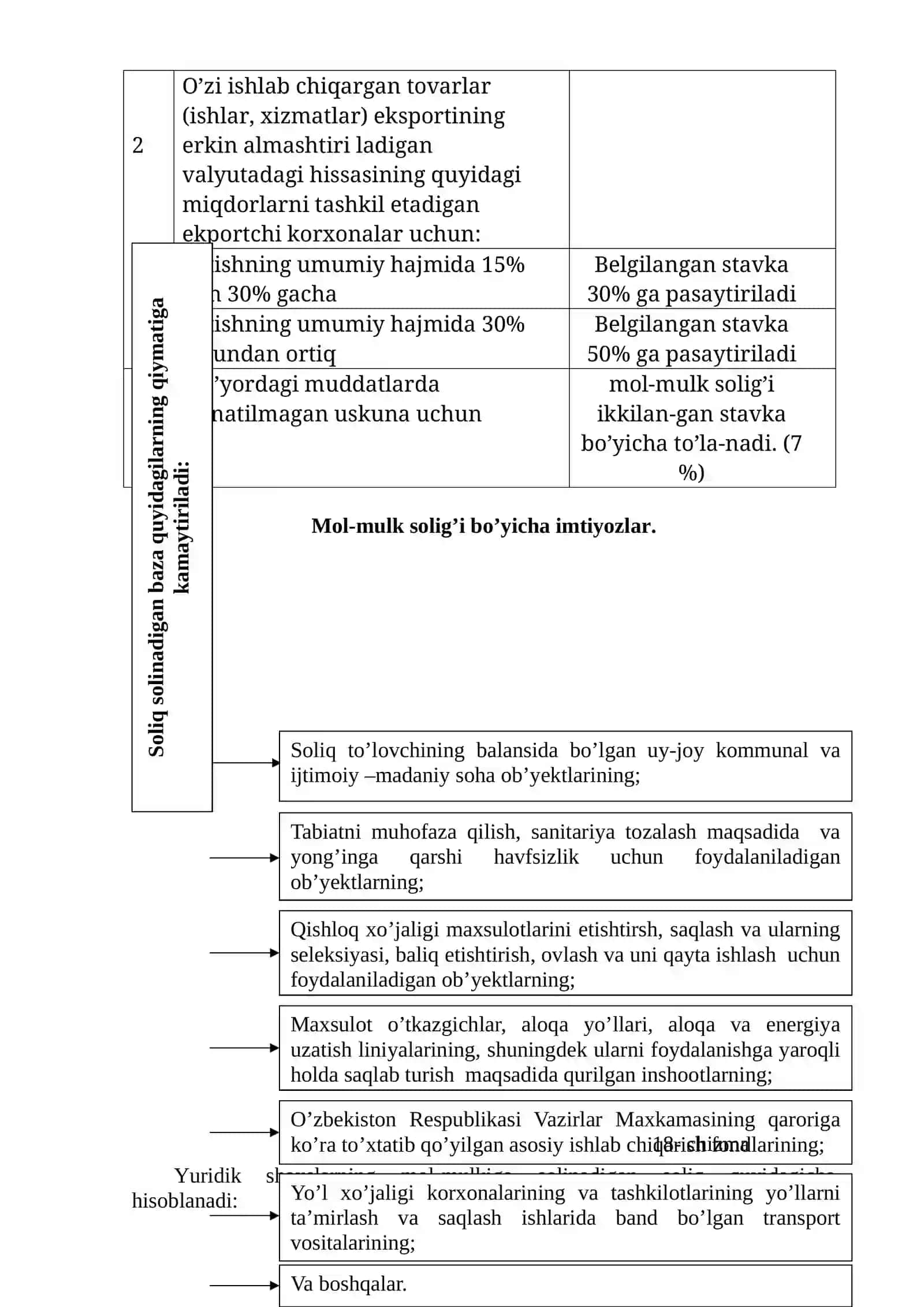 Yuridik shaxslarning mol-mulkiga solinadigan soliqni hisoblash va budjetga to’lash tartibi 2