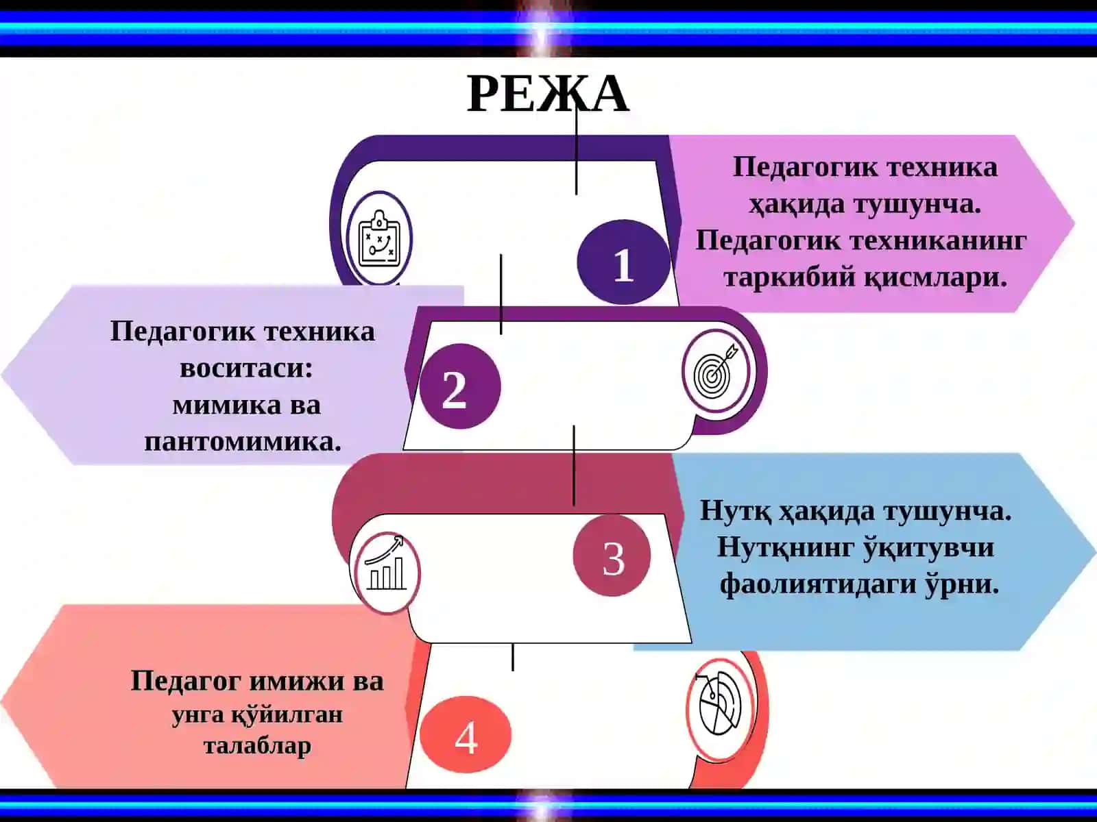 Педагогик техника ҳақида тушунча 2