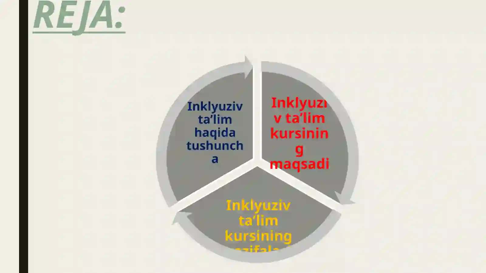 INKLYUZIV TA'LIM
KURSINING MAQSADI
VA VAZIFALARI. 2