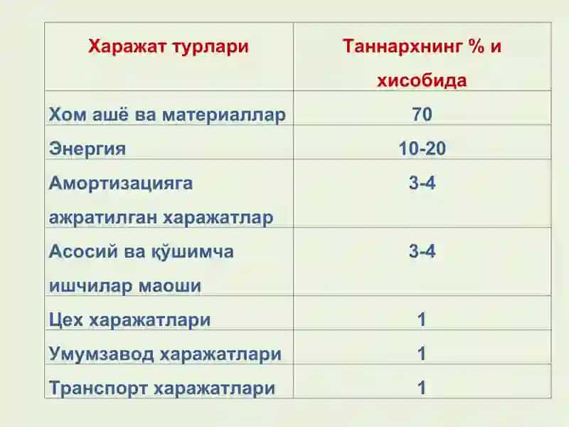 Кимё саноатида электр энергияси 2