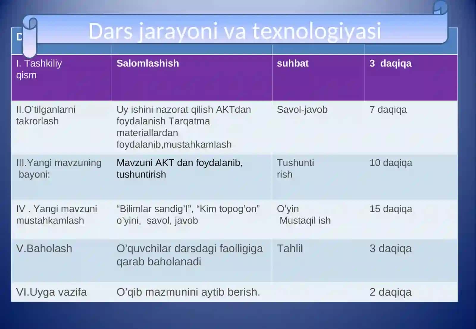 Sifat mavzusiga oid mashlar bajarish mavzusida taqdimot ishi 2