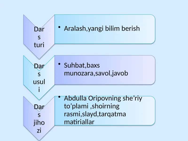 Abdulla Oripovning hayoti, ijodi va uning she’riyati 2