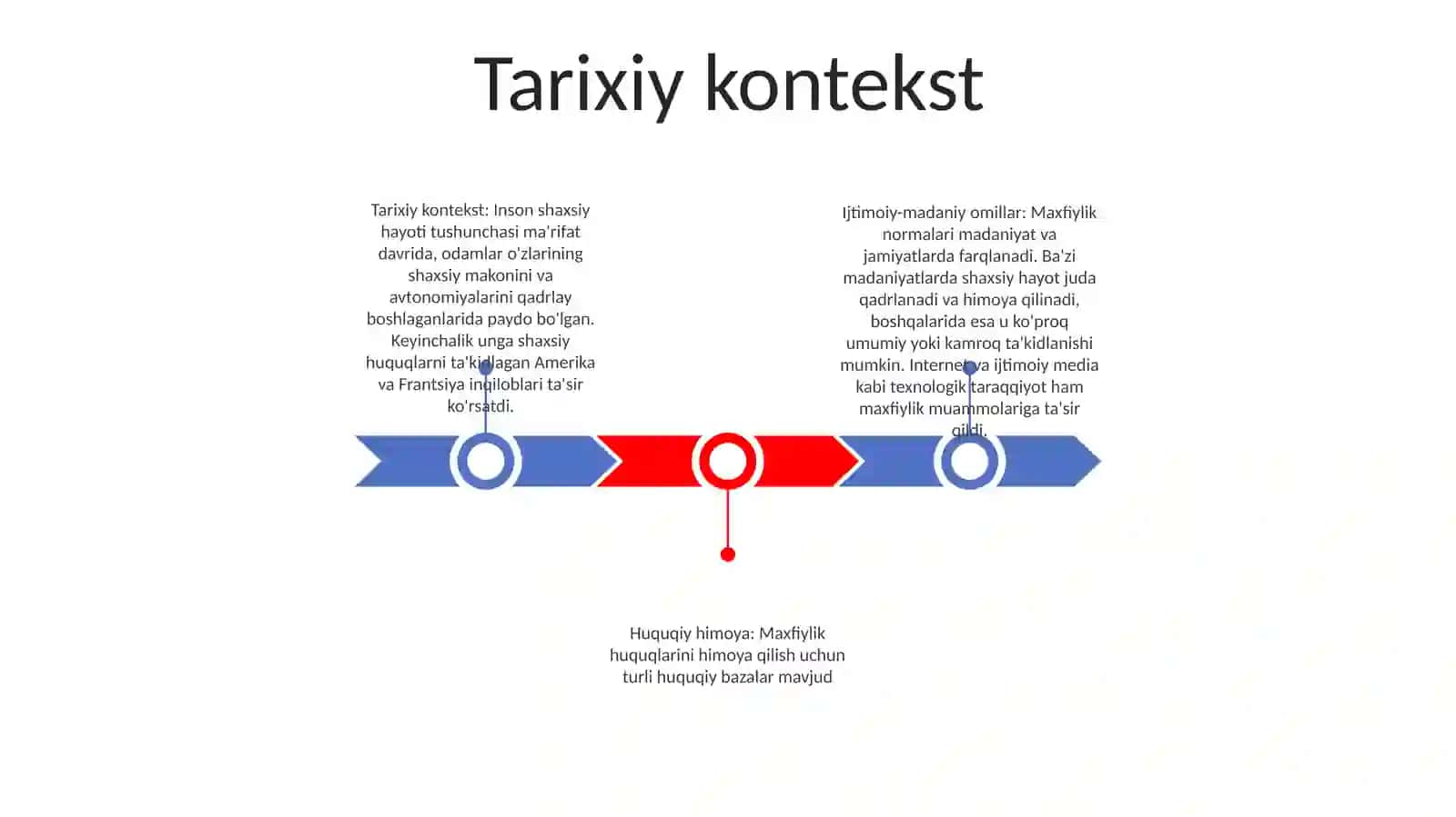 Insonning Shaxsiy Daxlsizlik Huquqi 2