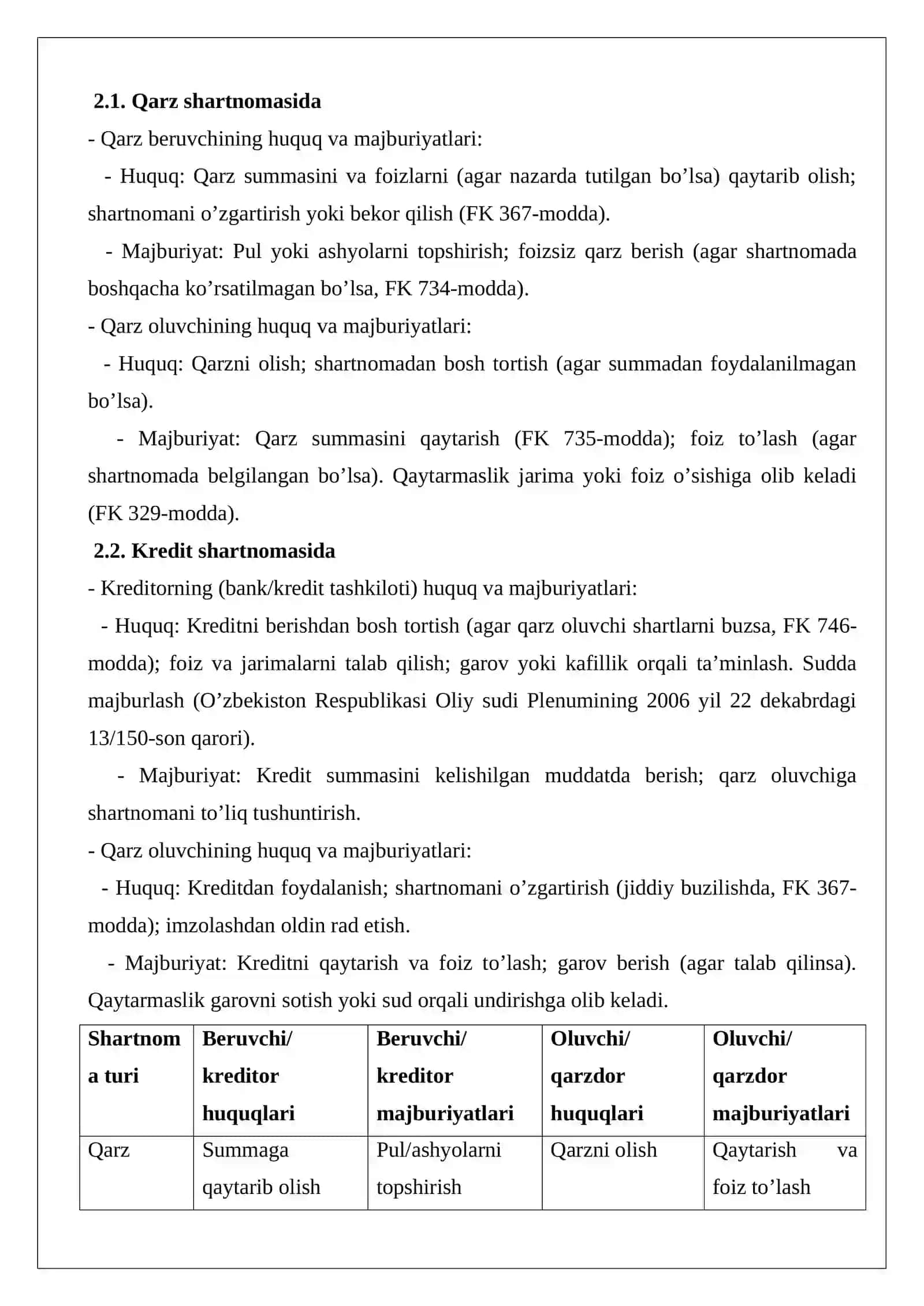 Qarz va kredit shartnomalarida taraflarning huquq va majburiyatlari 2