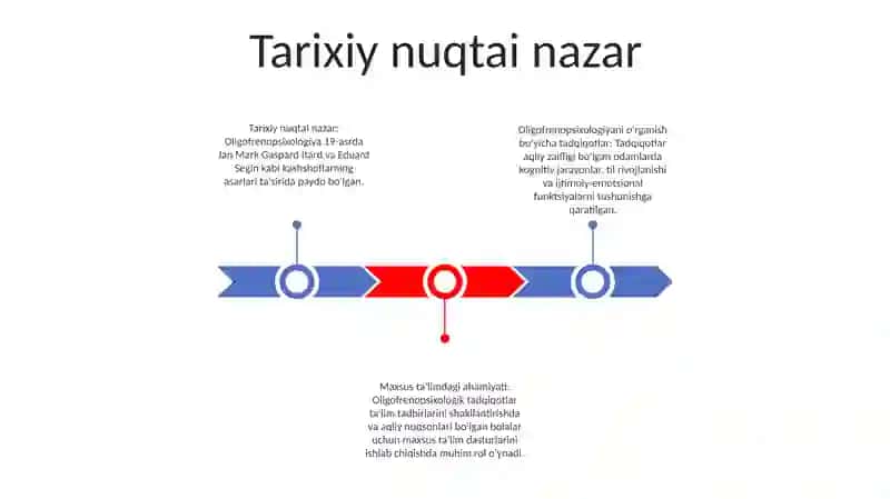 Oligofrenopsixologiya Fanida Olib Borilayotgan Ilmiy-Tadqiqot Ishlari Obzori 2