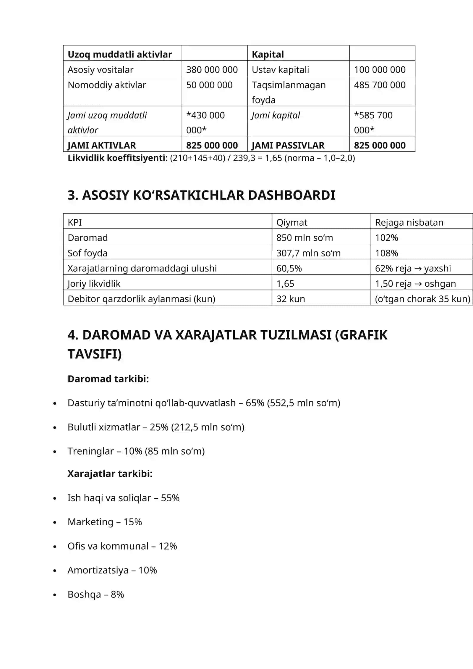 2025-YIL 1-CHORAK (YANVAR–MART) MOLIYAVIY HISOBOTI 2