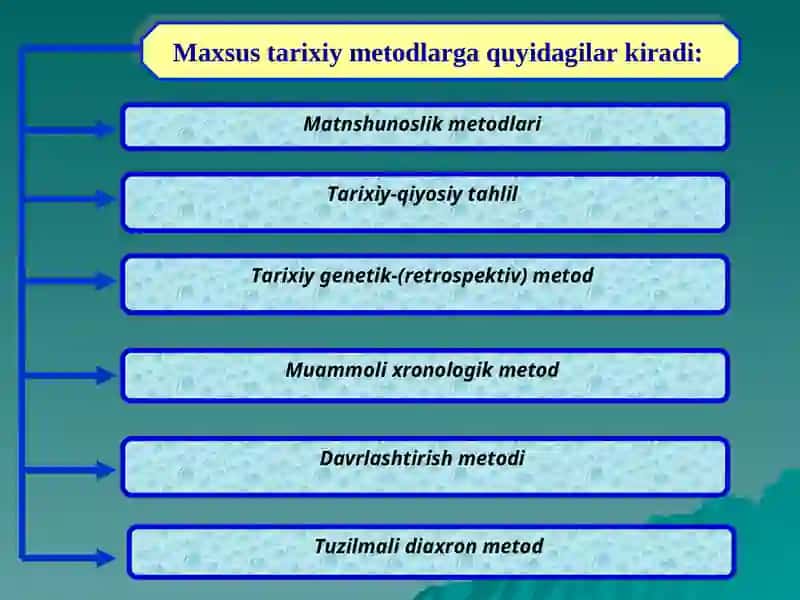 Maxsus tarixiy usullar 2