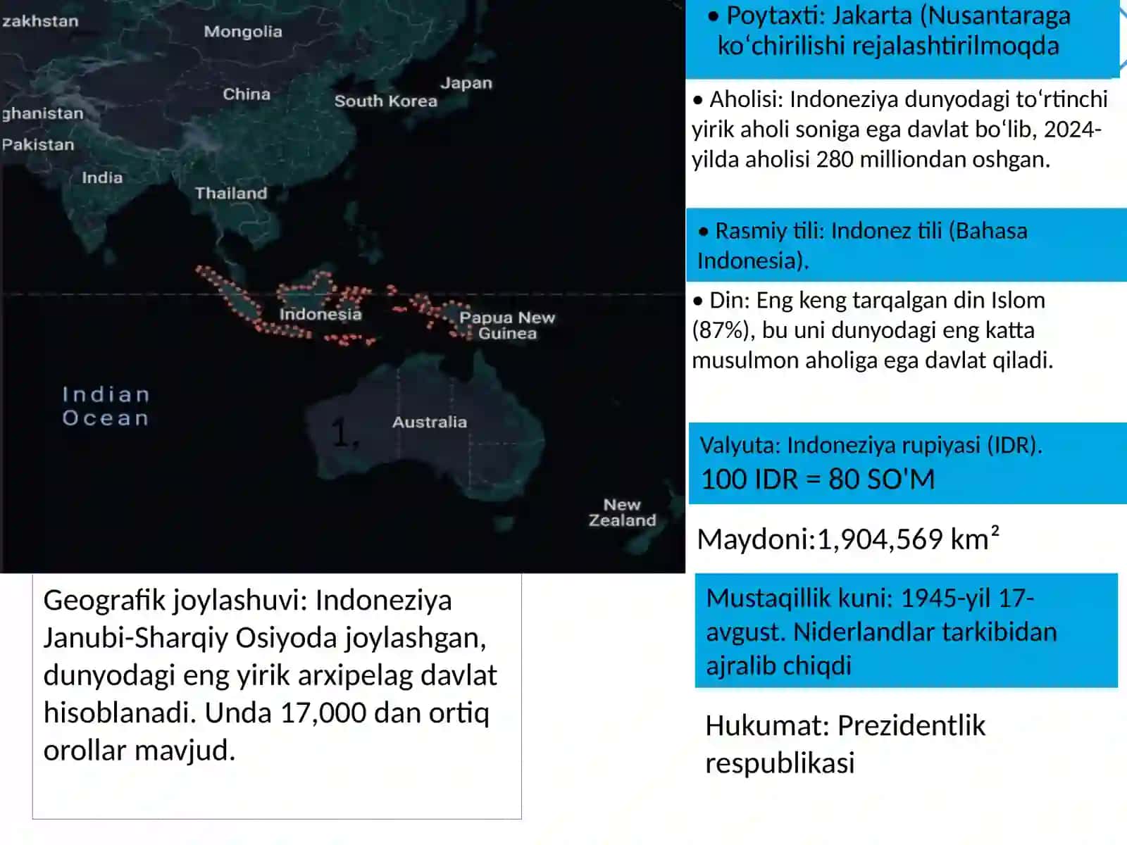 INDONEZIYAVAUNINGIQTISODIYXAVFSIZLIGI 2