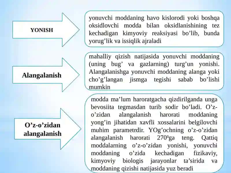 Ishlabchiqarish korxonalariva axolixonadonlari dayong‘inhavfsizligi choralari 2