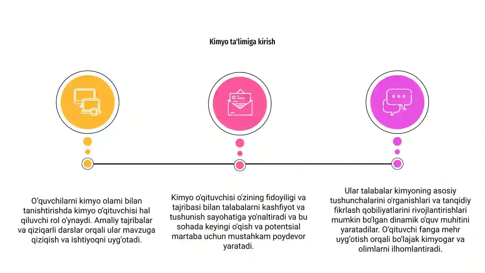 Kimyo oʻqituvchisi va uning faoliyat turlari 2