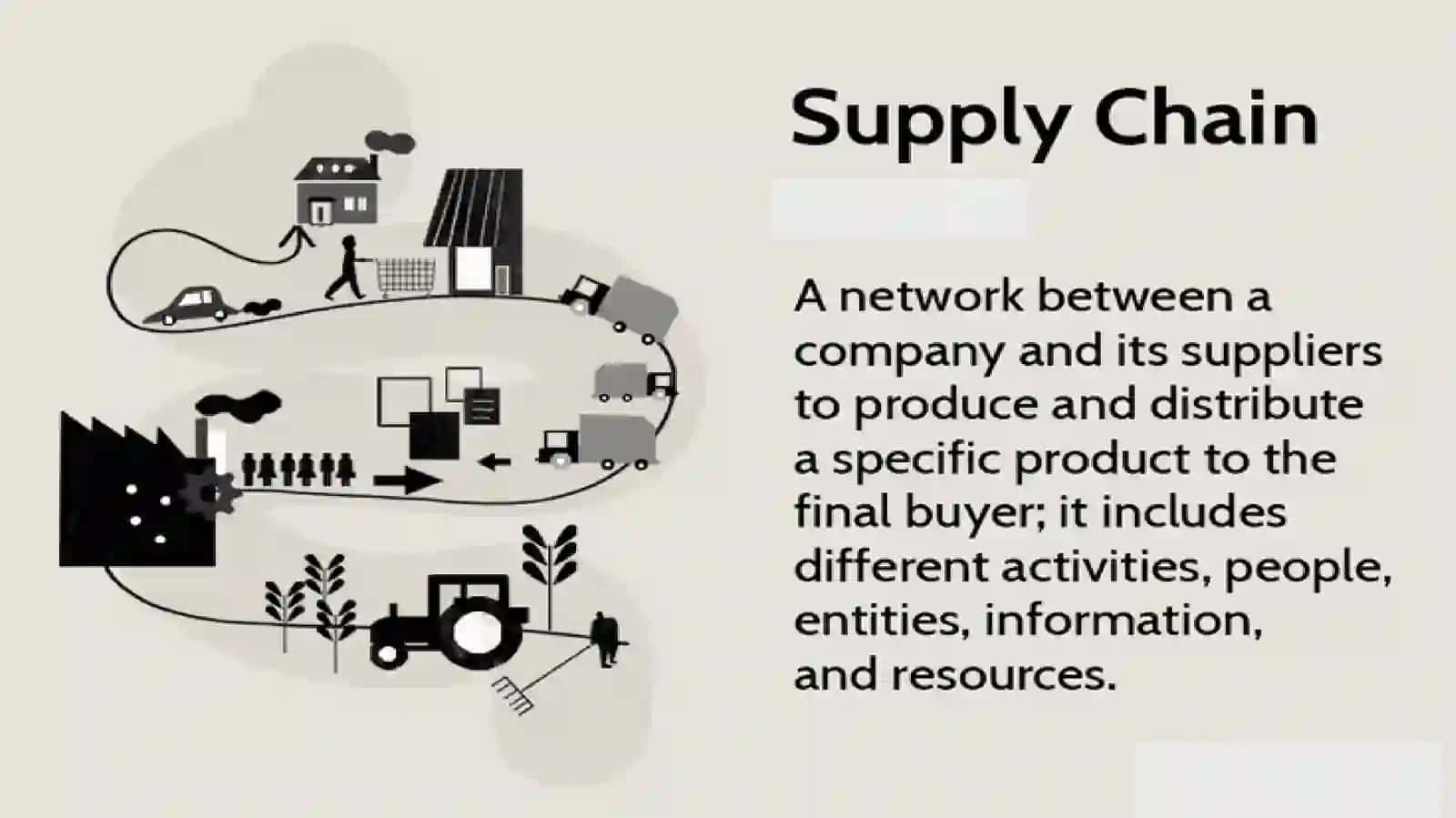 Supply chain 2