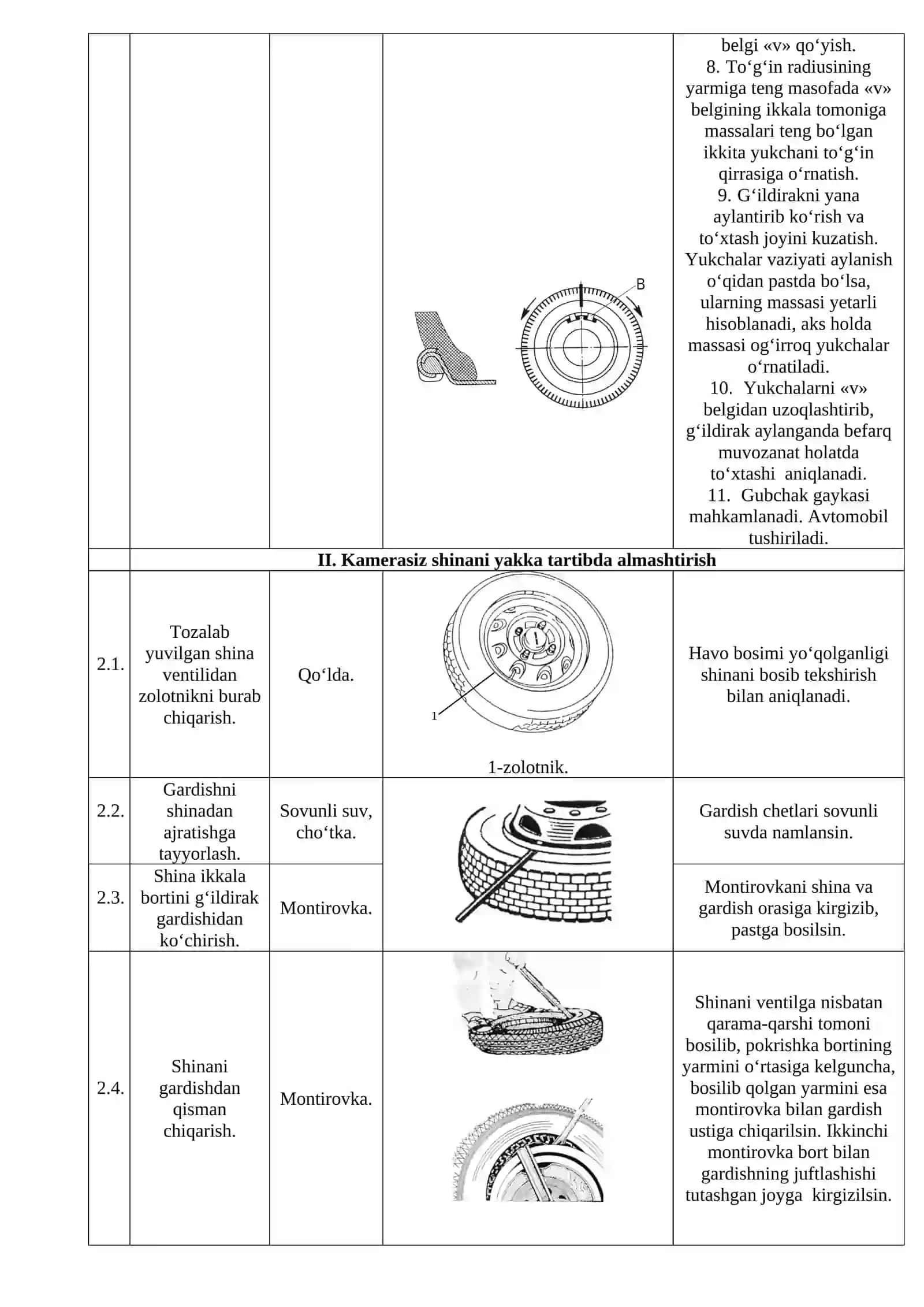 YO’RIQLI TЕXNOLIGIK XARITA (o’quv amaliyoti uchun) 2