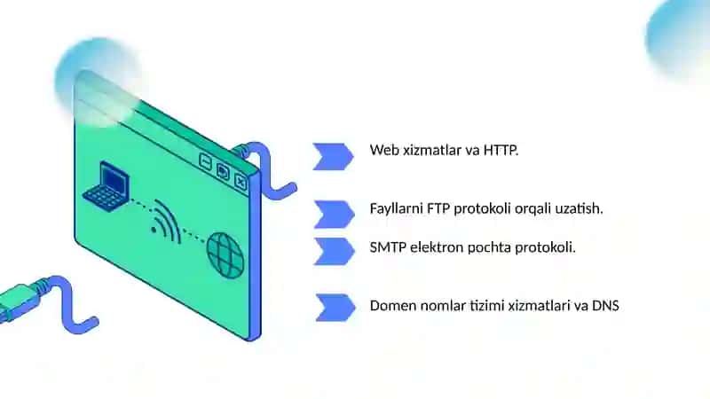Amaliy sathprotokollari 2