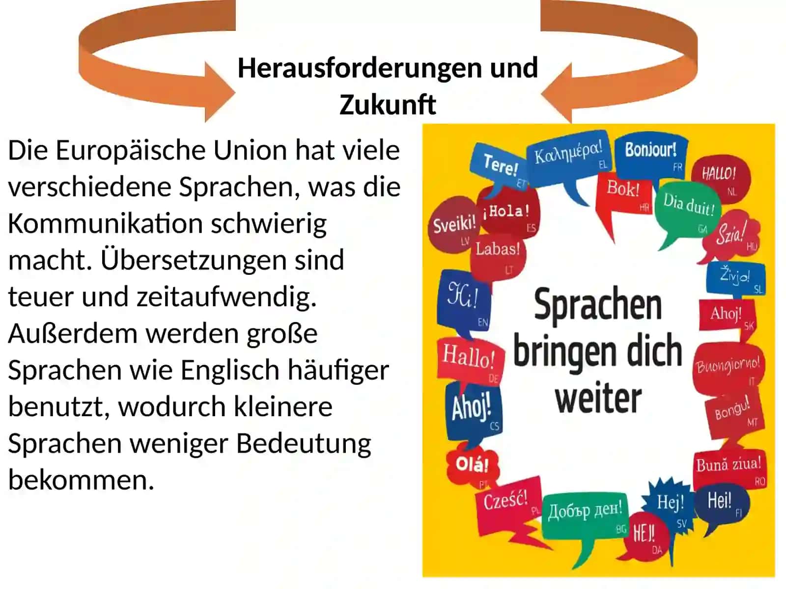 Sprachen in der Europäischen Union 2