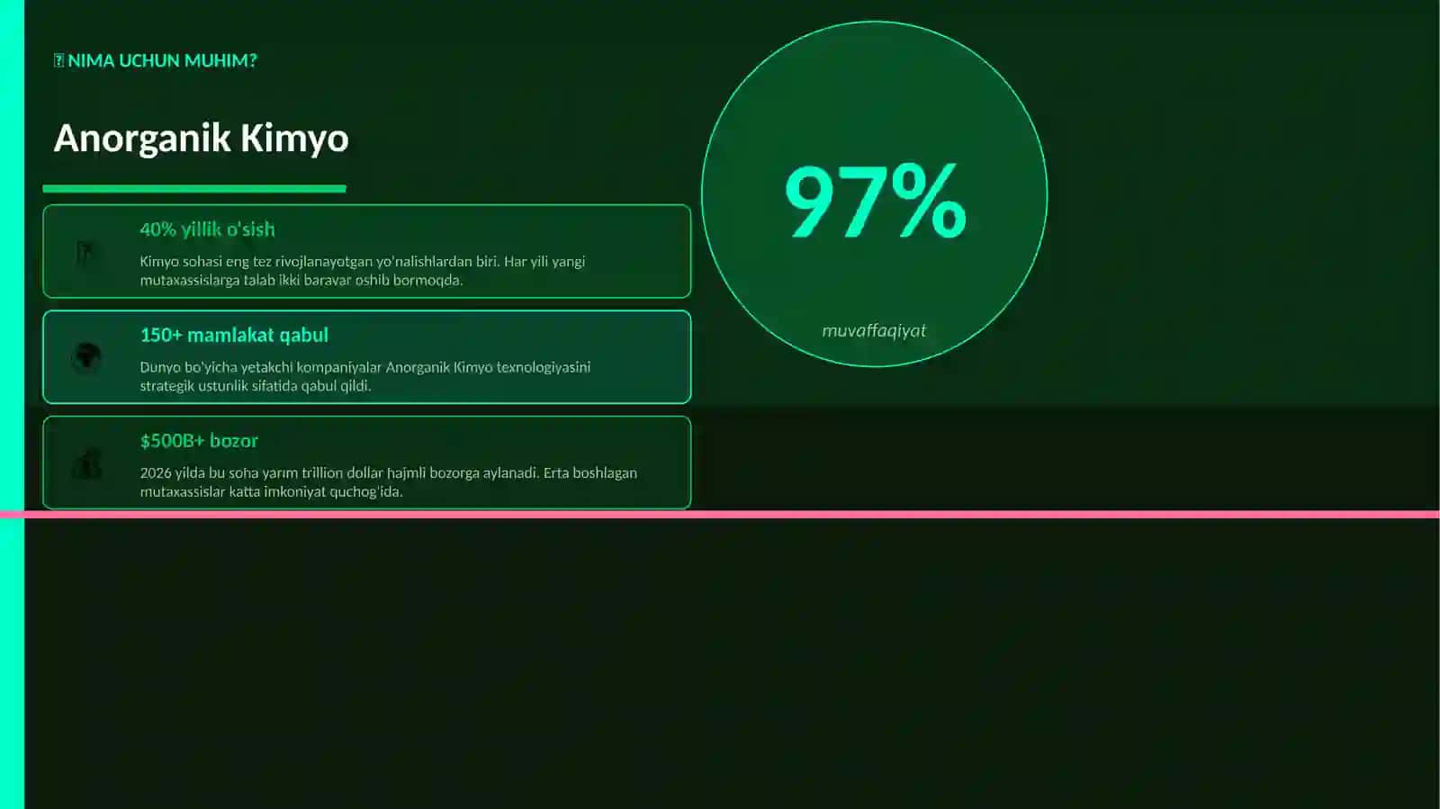 Anorganik Kimyo Mukammal Premium Taqdimot — 25 ta Slayd 2