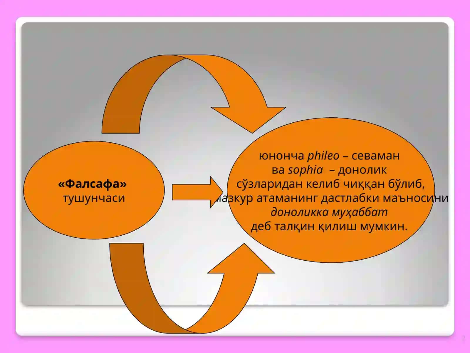 Фалсафа Фанининг Предмети, Ва Жамиятдаги 2