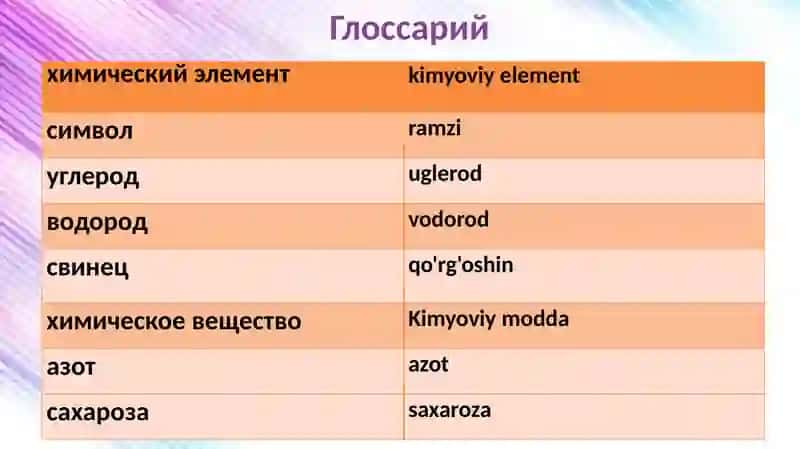 Химические элементы 2