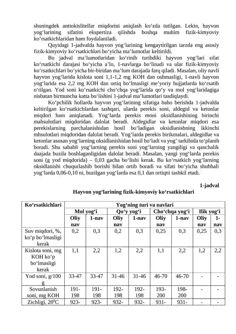 Hayvon yog‘larining sifat ekspertizasi 2