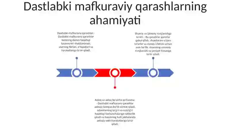 Dastlabki G'Oyaviy Qarashlar Va Ularning Ahamiyati 2