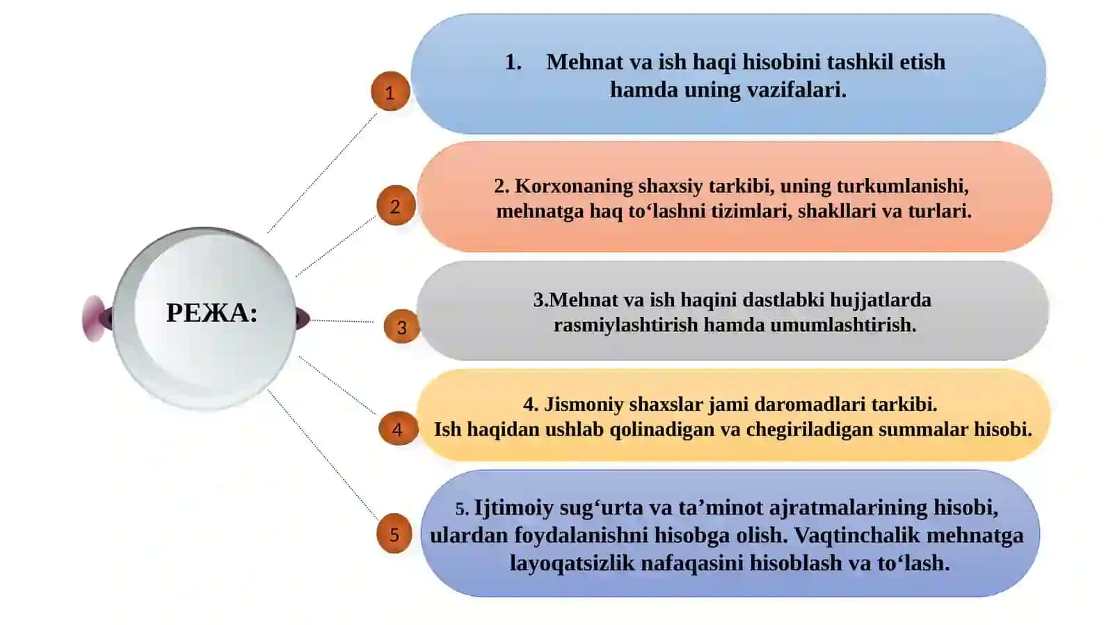 Mehnat va ish haqini hisobga olish 2