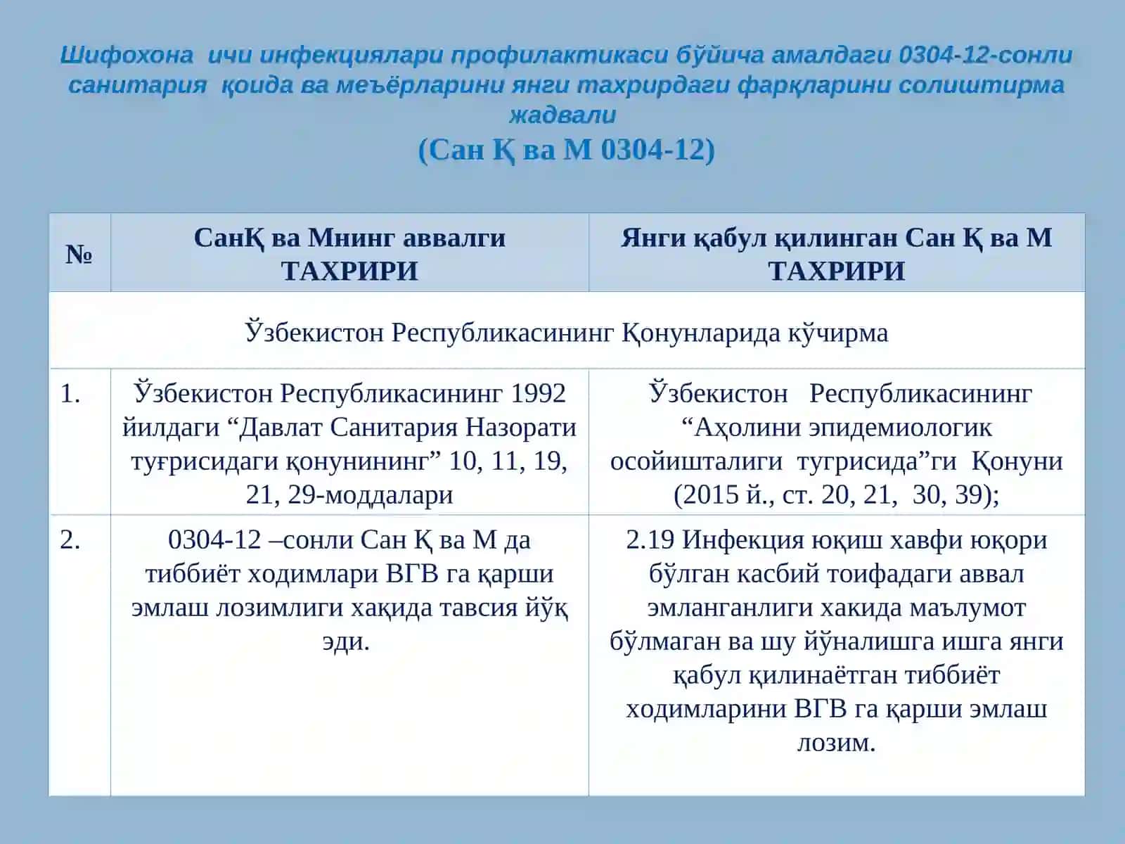 СанПиН 0342-17 . Шифохона ичи инфекциялари профилактикаси бўйича амалдаги 0304-12-сонли санитария қо 2