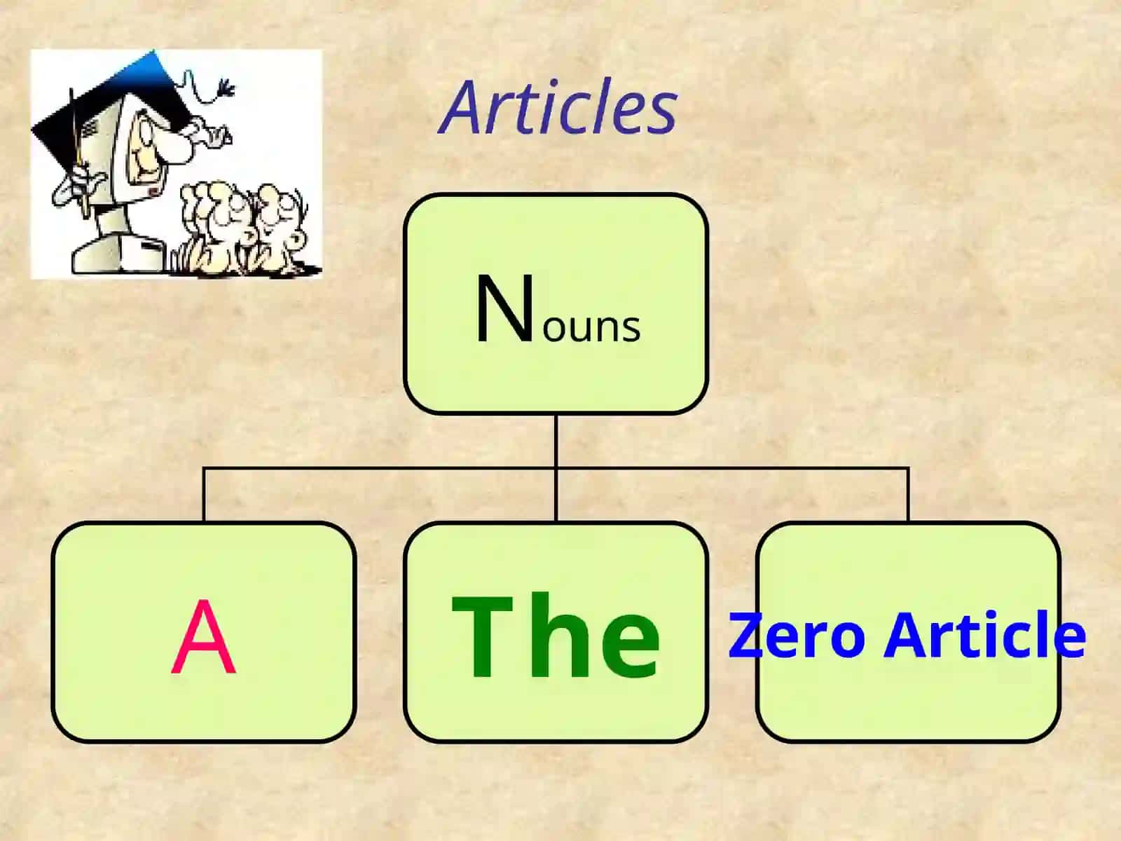 Articles with Geographical Names 2