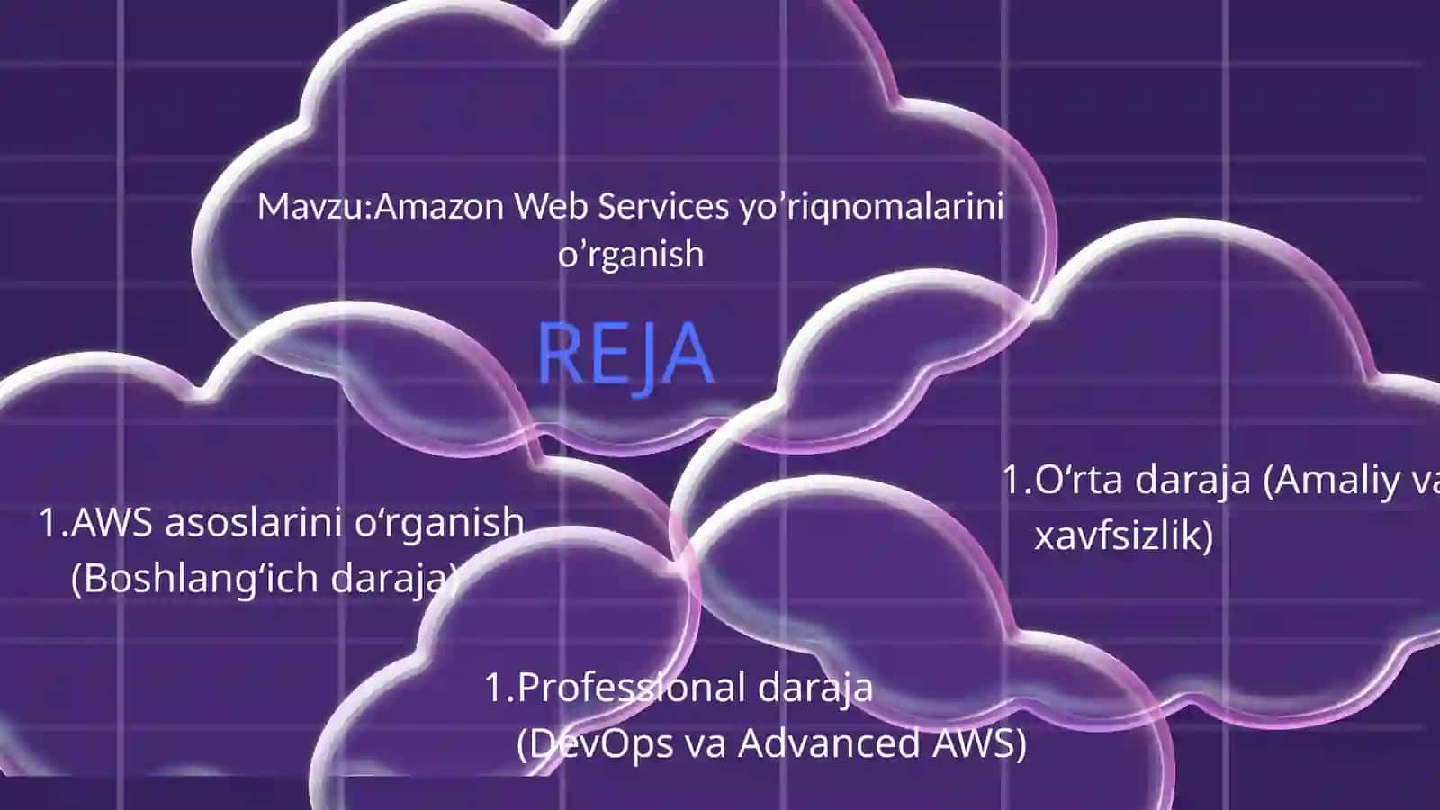 Amazon Web Services yo'riqnomalarini o'rganish 2