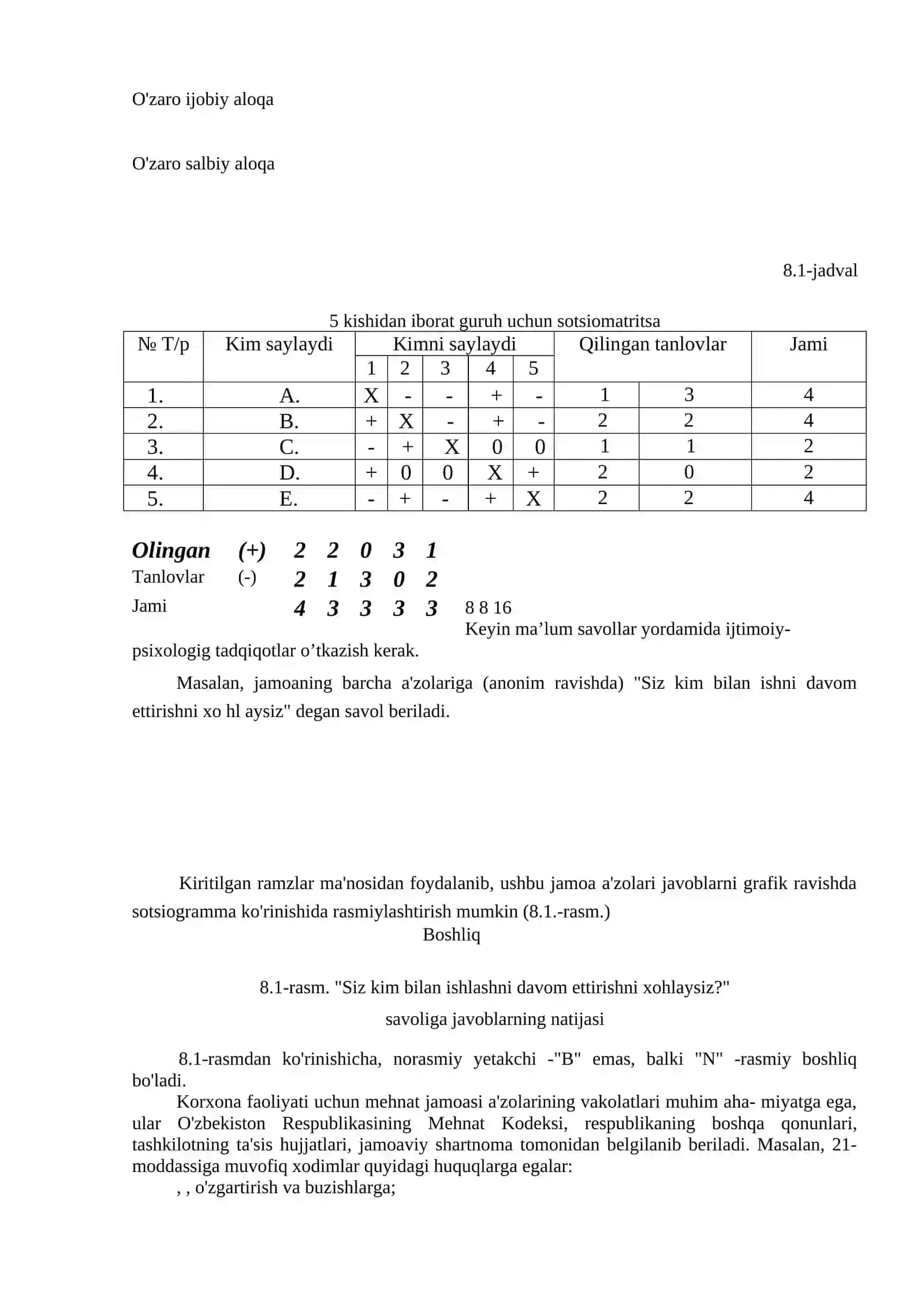 XUKMRONLIK VA UNING TURLARI 2